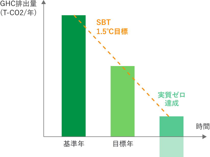 SDGs宣言書